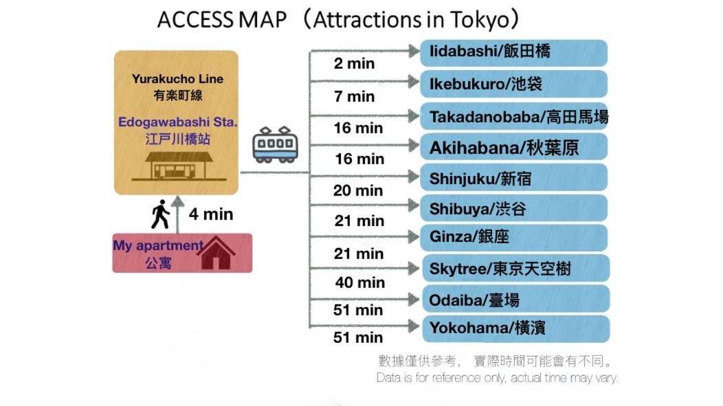公寓 Shinjuku Area/family-apartment/4 Min To Subway 東京都